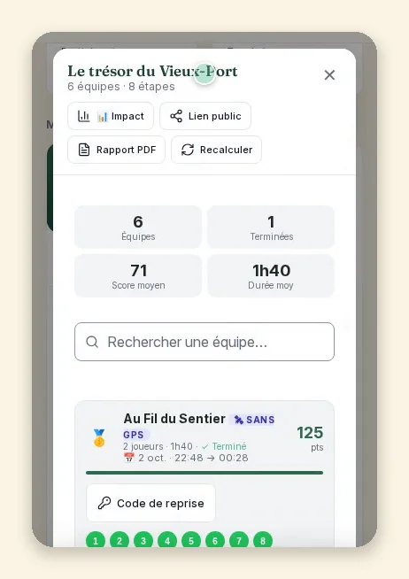 Récapitulatif d'une quête sur téléphone : six équipes, score moyen, durée moyenne, détail d'une équipe avec ses étapes validées