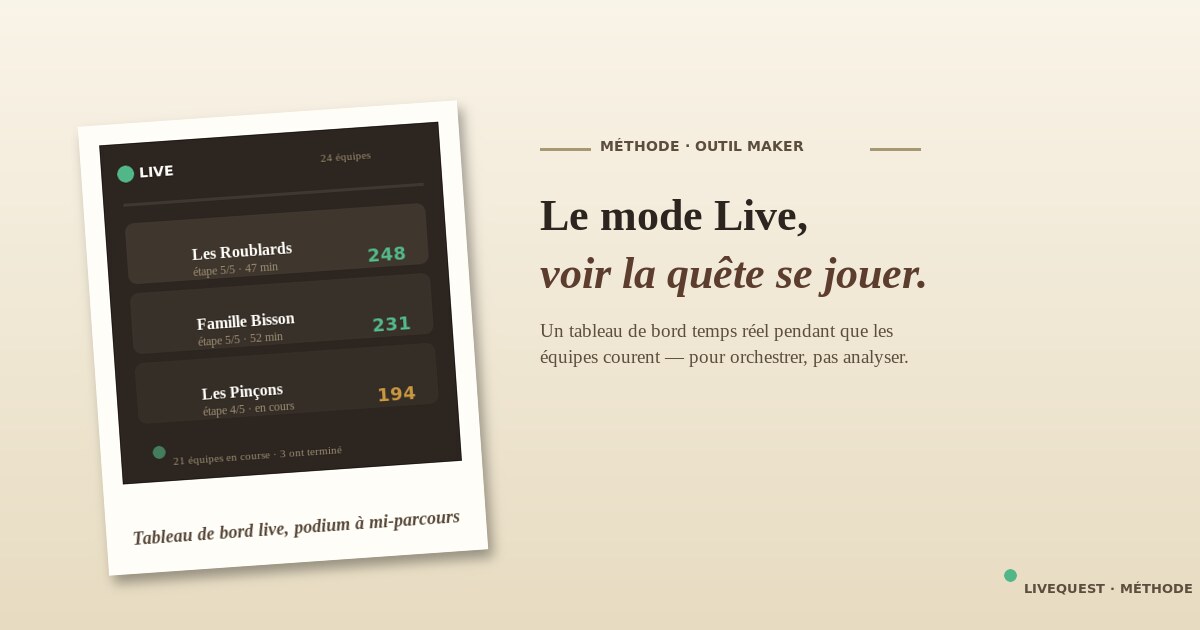 Mode Live côté organisateur : piloter sa quête en direct