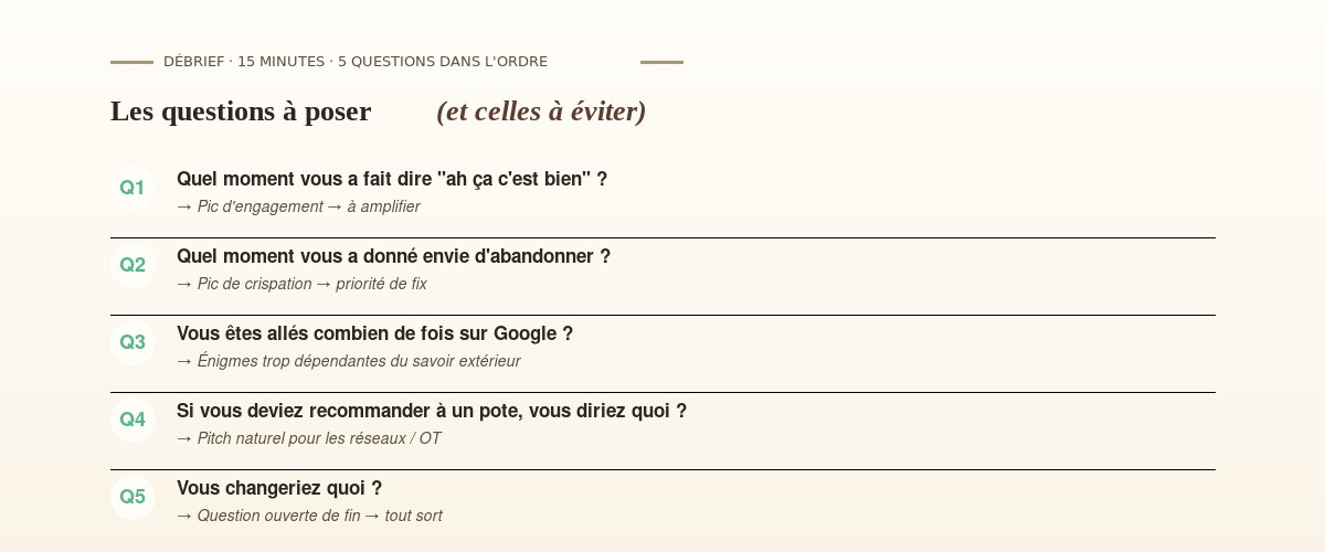 Les cinq questions du débrief : pic d'engagement, pic de crispation, dépendance à Google, pitch naturel, question ouverte de fin