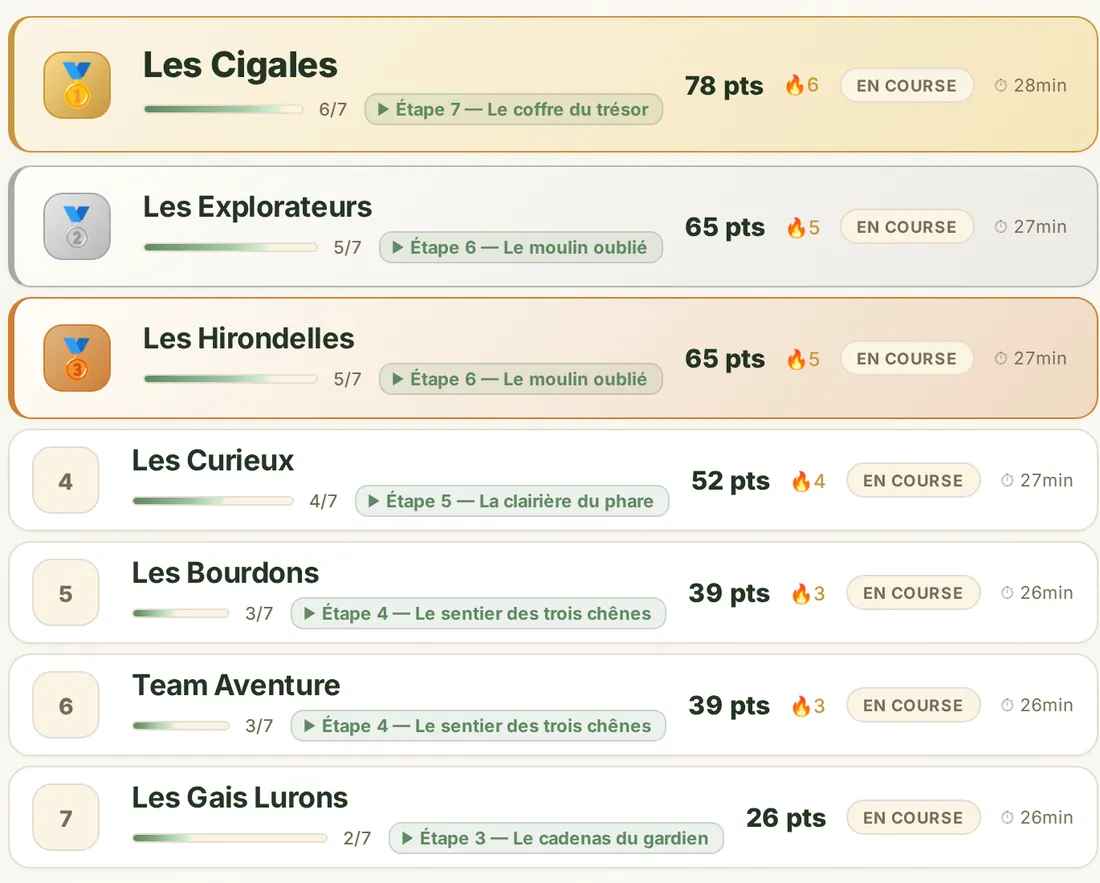 Le classement en direct d’une partie de démonstration : les équipes, leurs points et leur avancée.