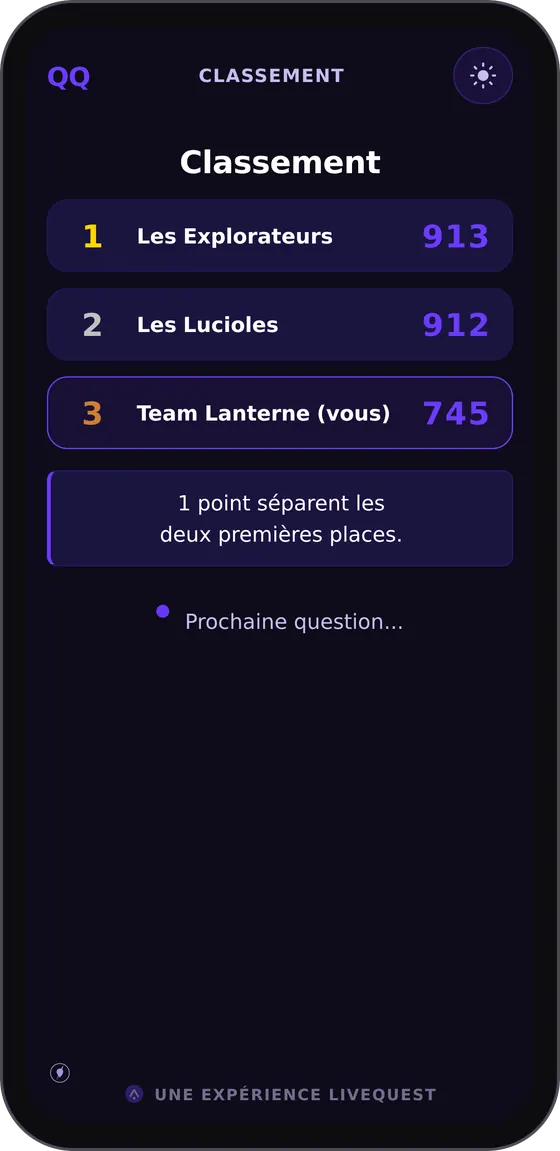 Le classement du quiz sur le téléphone d’un participant.