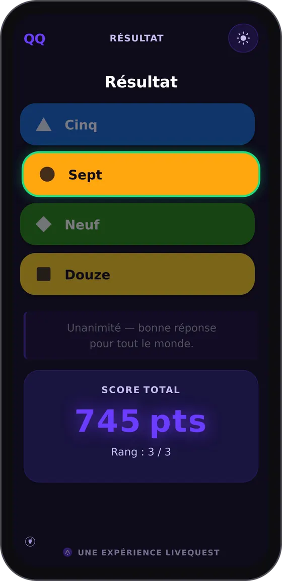 Le résultat d’une question sur le téléphone d’un participant.